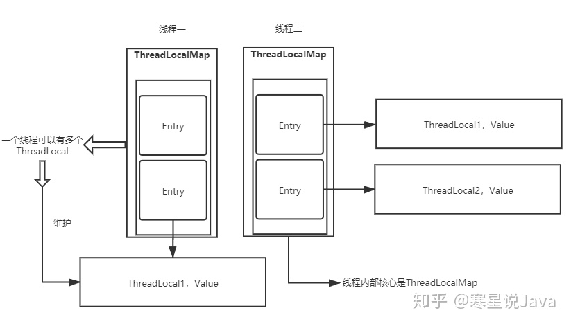 code_looper