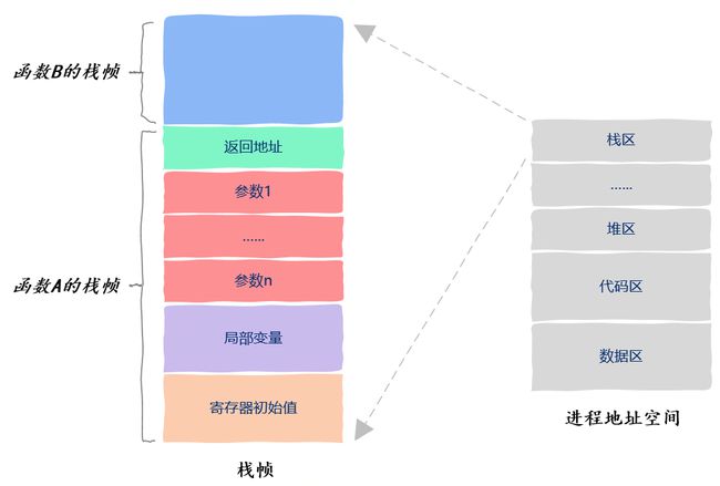 函数信息