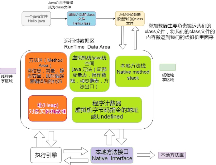 线程共享