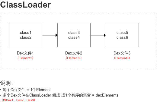 ClassLoader