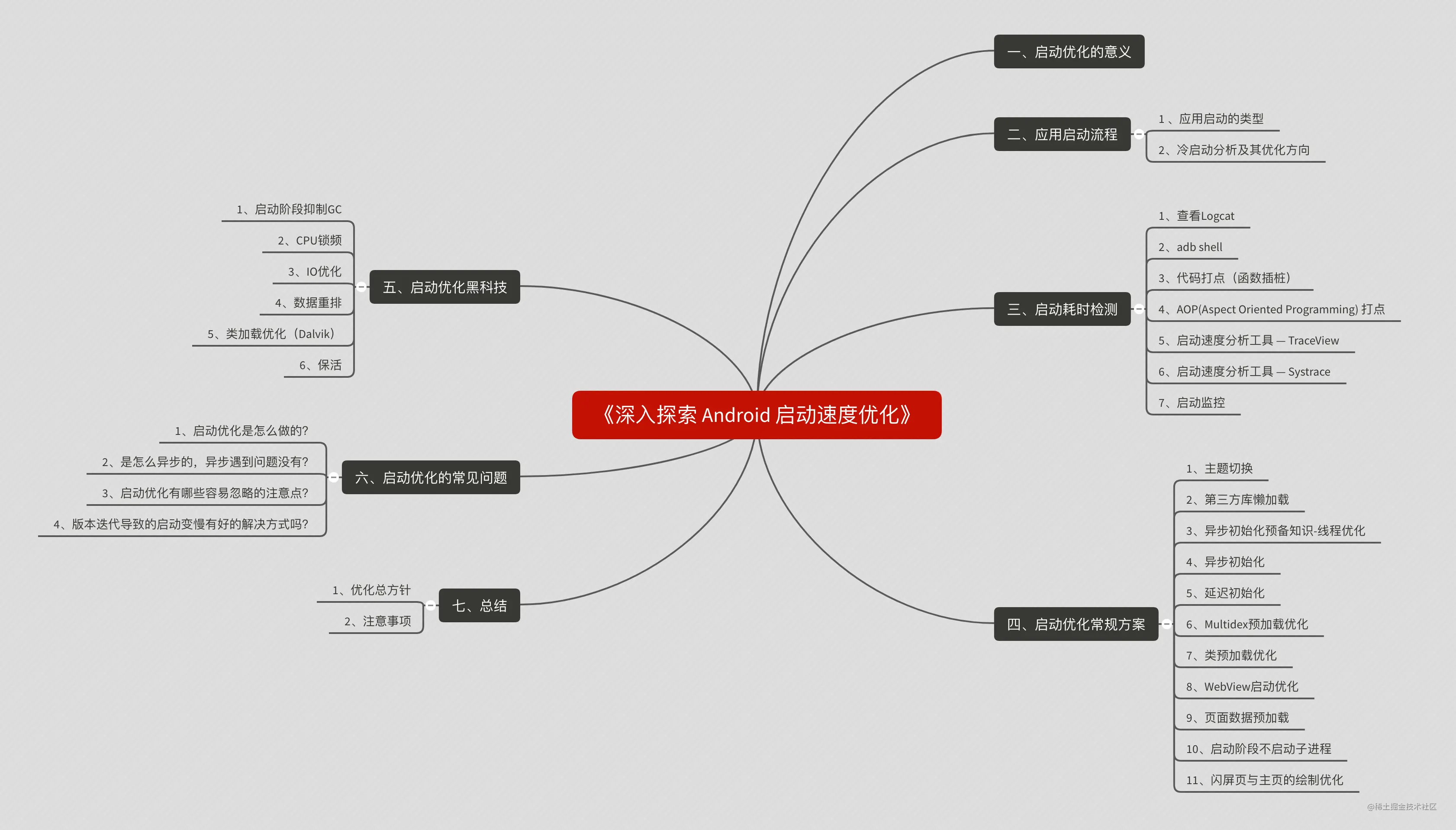 深入探索Android启动速度优化