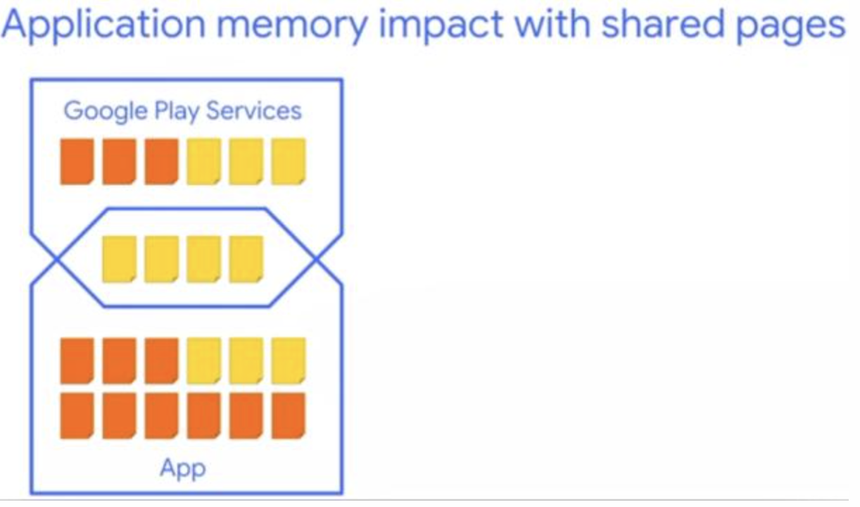 App memory impact